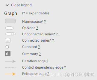 在线生成tensorflow网络结构 tensorflow网络结构可视化_MNIST_05