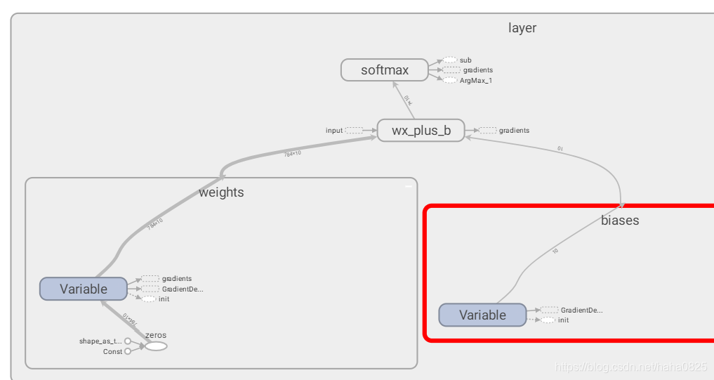 在线生成tensorflow网络结构 tensorflow网络结构可视化_TensorFlow_09