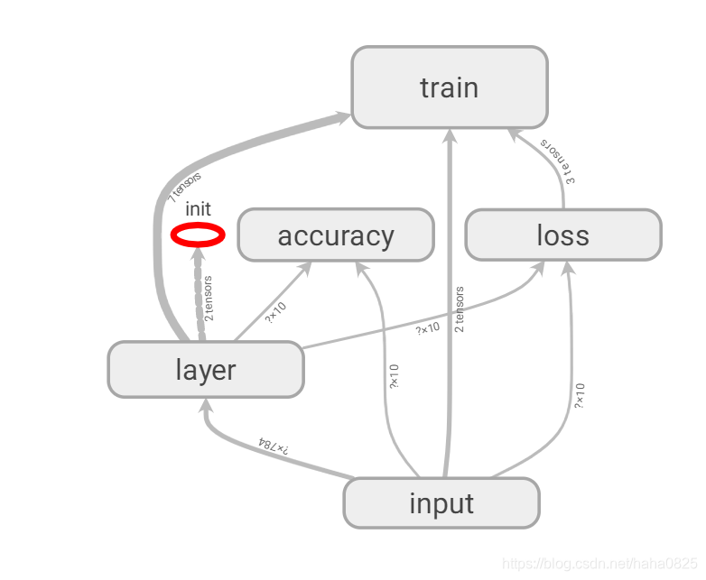 在线生成tensorflow网络结构 tensorflow网络结构可视化_深度学习_10