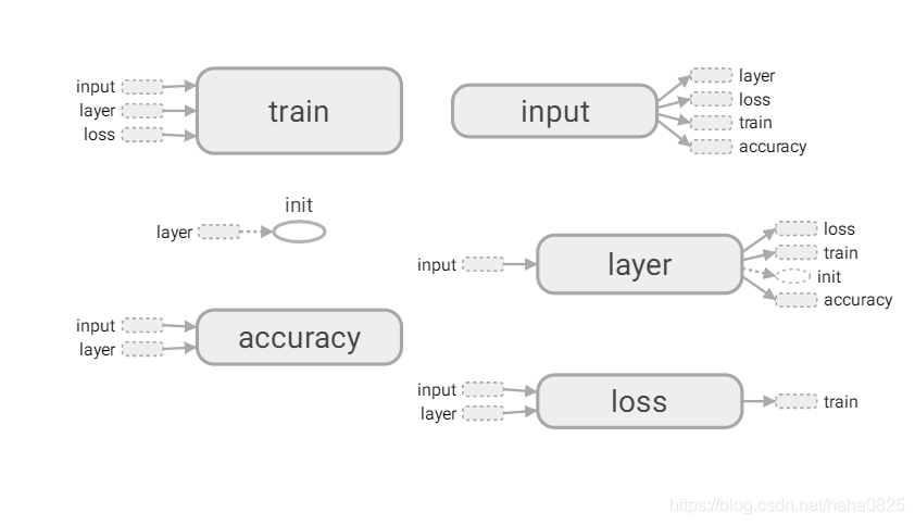 在线生成tensorflow网络结构 tensorflow网络结构可视化_MNIST_11