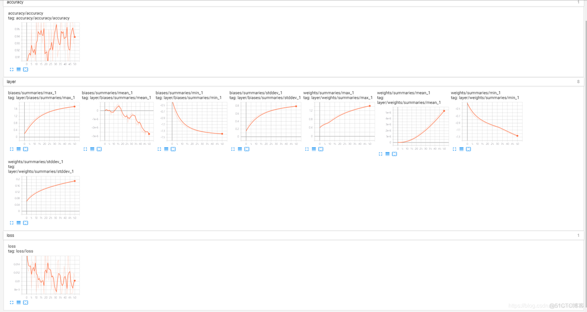 在线生成tensorflow网络结构 tensorflow网络结构可视化_TensorFlow_12