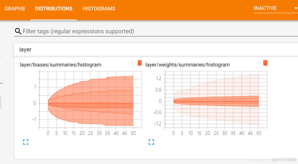 在线生成tensorflow网络结构 tensorflow网络结构可视化_tensorboard_17