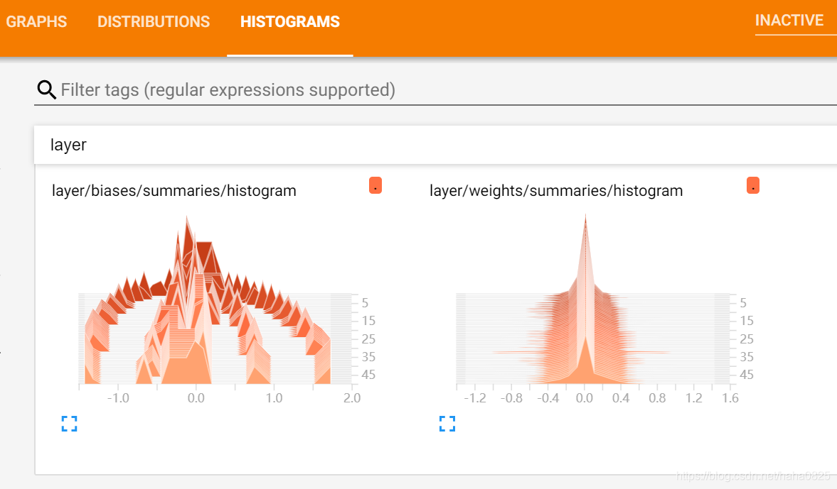 在线生成tensorflow网络结构 tensorflow网络结构可视化_TensorFlow_18