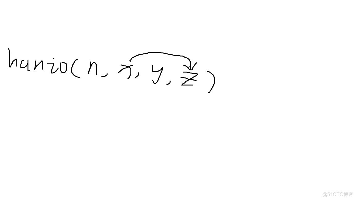 用递归法计算输入数n的阶乘python 递归法求n的阶乘python_斐波那契数列