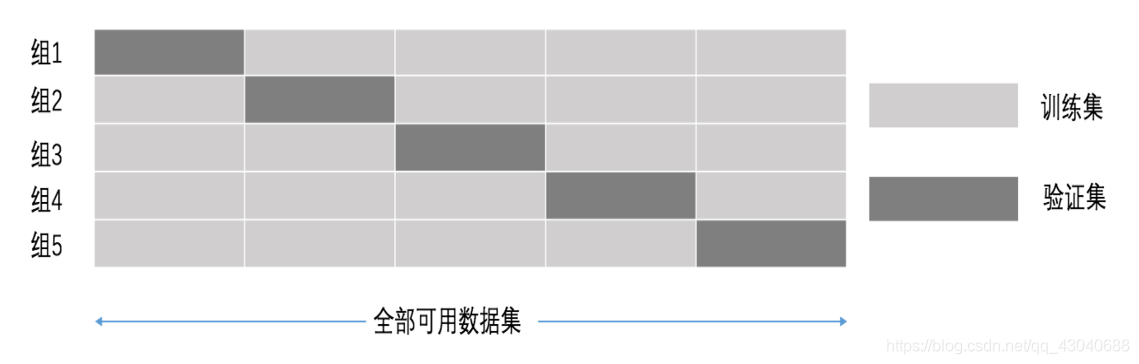 机器学习sklearn入门基础学习 sklearn算法_机器学习sklearn入门基础学习