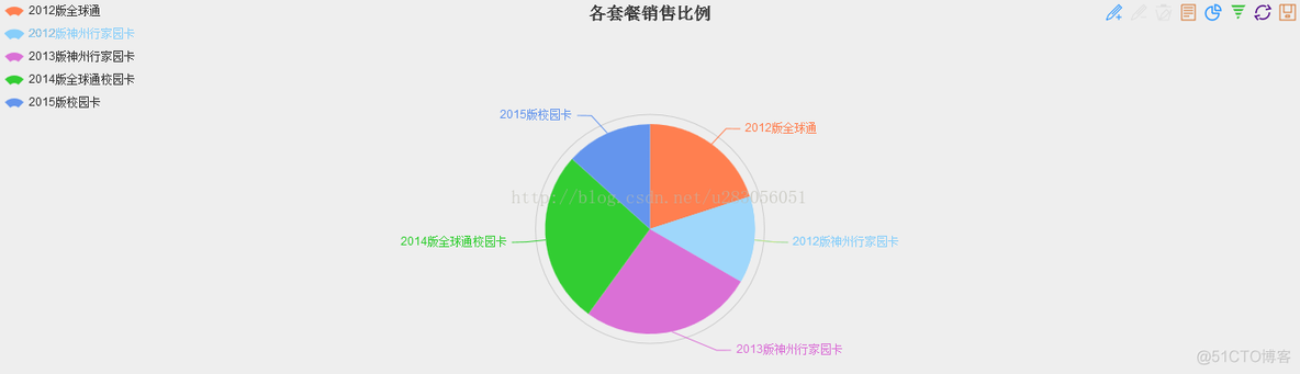 纯后端生成ECharts图片并下载成word java echarts生成图表_javascript