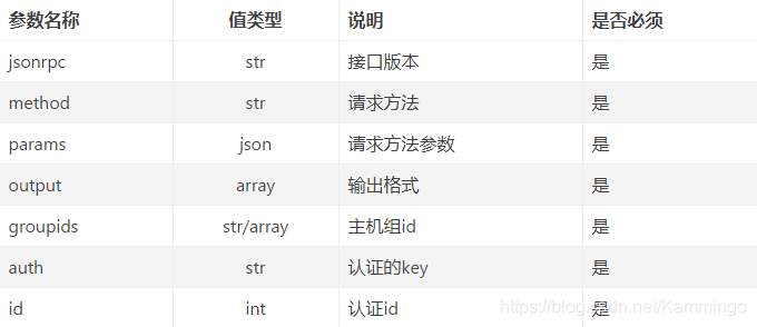 zabbix 接口extend参数 zabbix接口开发_zabbix 接口extend参数_05