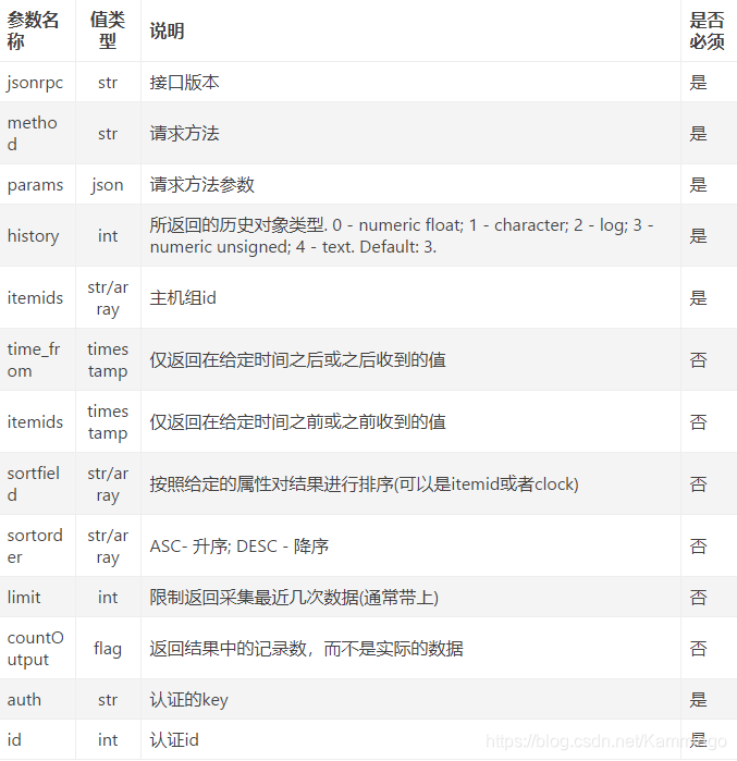 zabbix 接口extend参数 zabbix接口开发_json_10