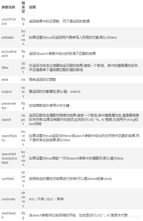 zabbix 接口extend参数 zabbix接口开发_php_12