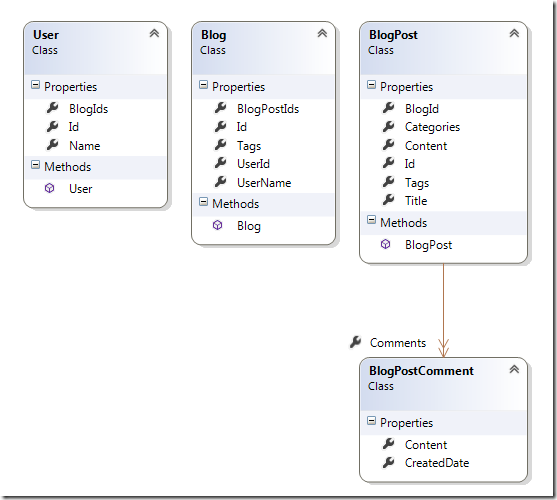 sqlite redis 哪个好 redis和sqlserver结合_sqlite redis 哪个好_02