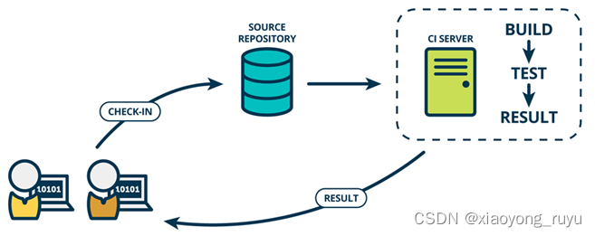 jenkins集成云效 jenkins能集成哪些工作_jenkins_02