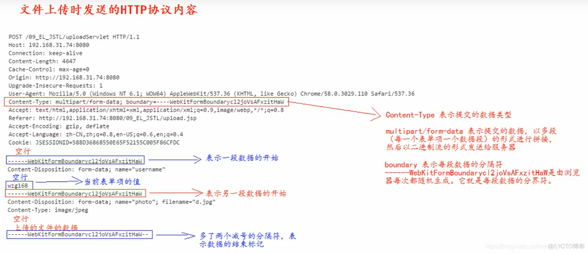 java hutool 上传InputStream javaweb上传头像_数据