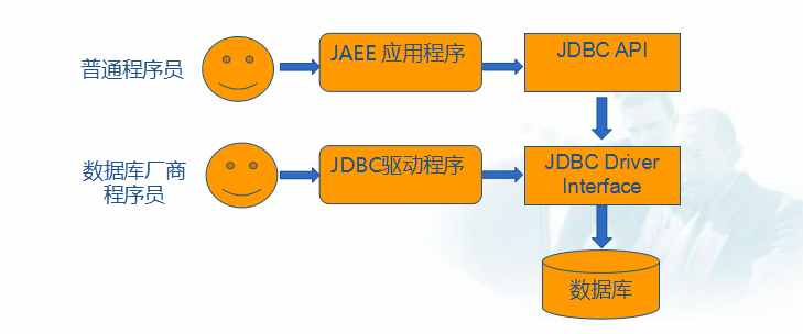 java ee链接数据库 javaee如何连接数据库,java ee链接数据库 javaee如何连接数据库_java,第1张