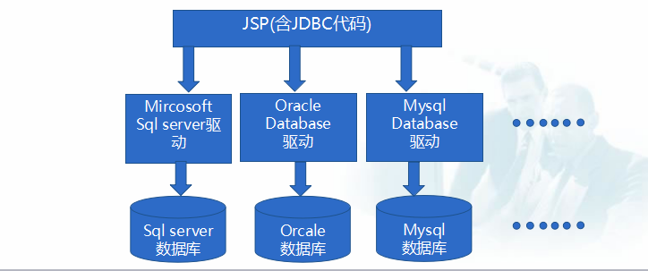 java ee链接数据库 javaee如何连接数据库,java ee链接数据库 javaee如何连接数据库_java ee链接数据库_02,第2张