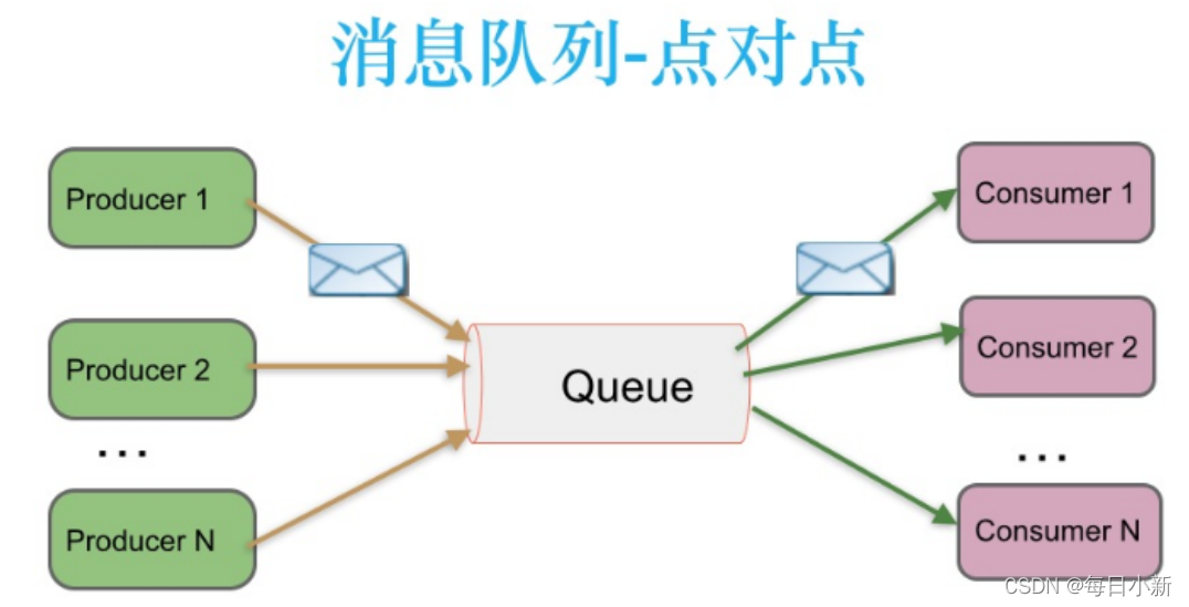 java Kafka 生产回调 kafka回调函数作用,java Kafka 生产回调 kafka回调函数作用_分布式,第1张