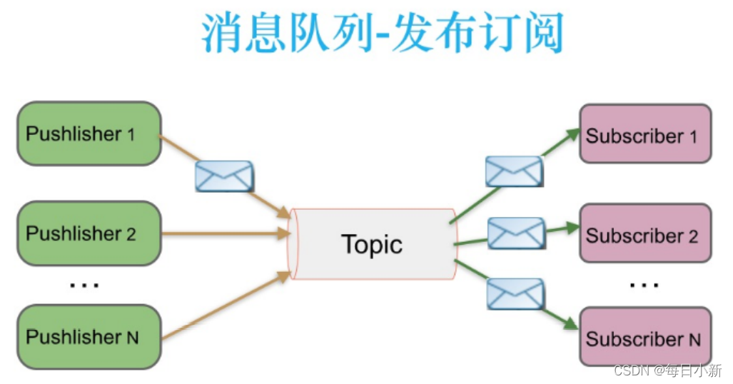 java Kafka 生产回调 kafka回调函数作用,java Kafka 生产回调 kafka回调函数作用_java Kafka 生产回调_02,第2张