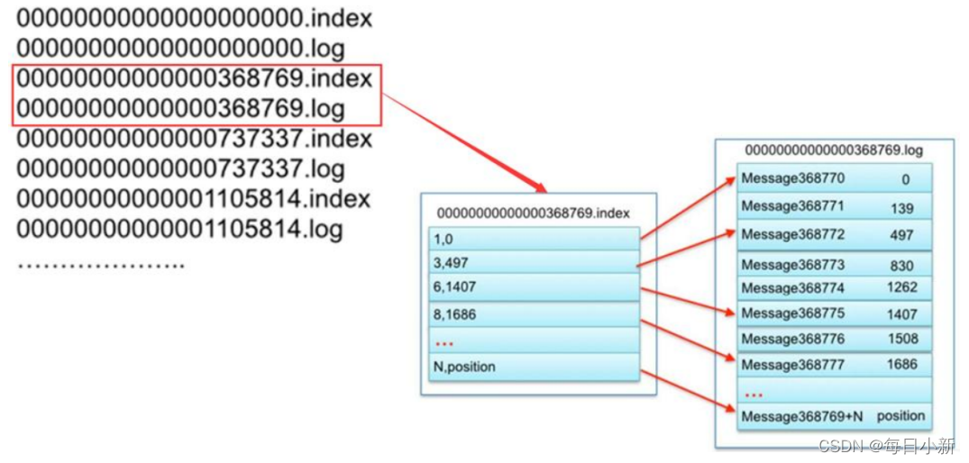 java Kafka 生产回调 kafka回调函数作用,java Kafka 生产回调 kafka回调函数作用_java_04,第4张