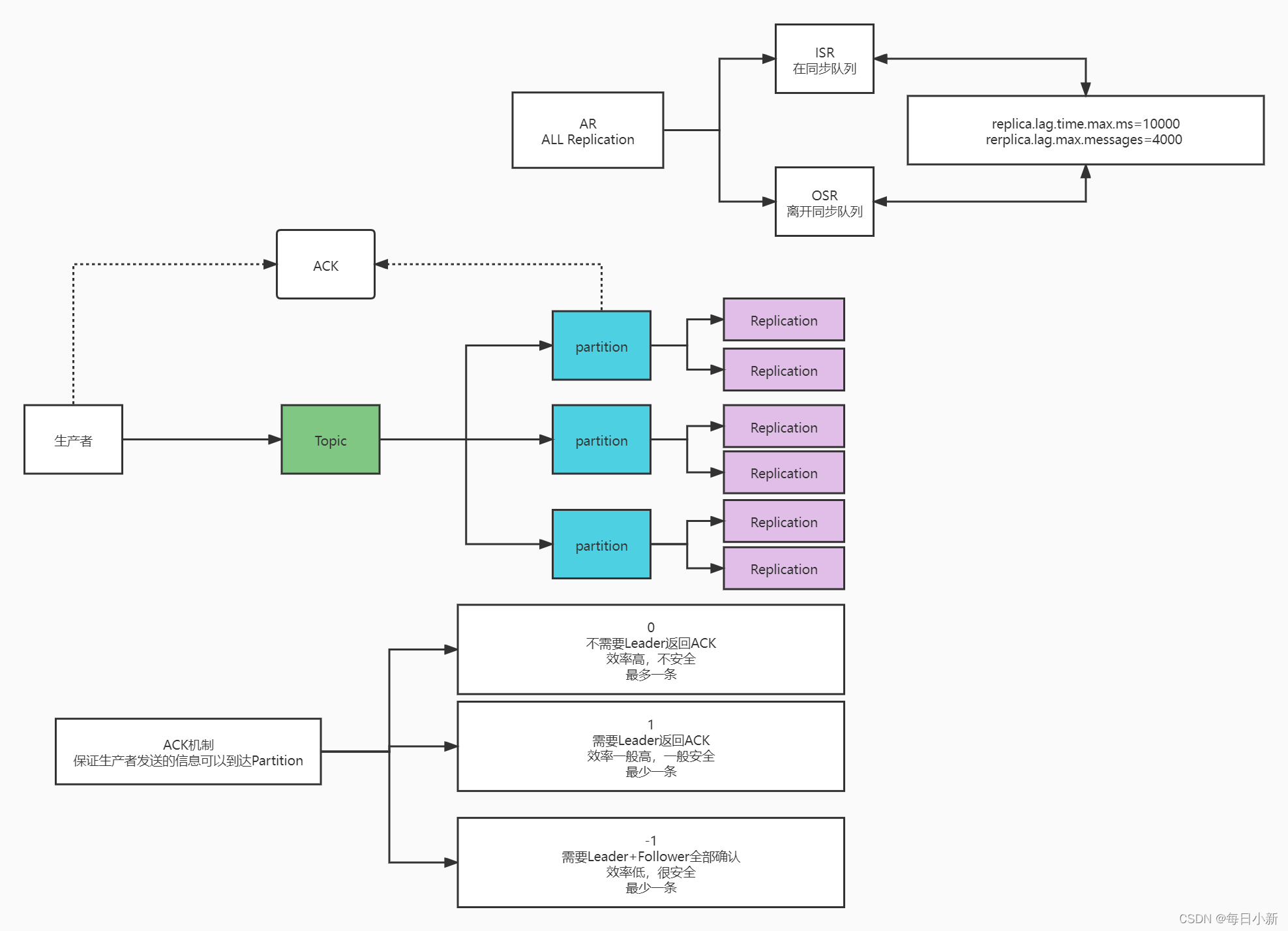 java Kafka 生产回调 kafka回调函数作用,java Kafka 生产回调 kafka回调函数作用_数据_05,第5张