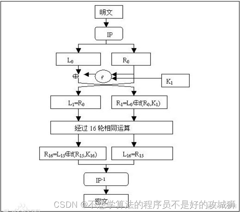 des加密 定长密文 des加密的本质是什么_python