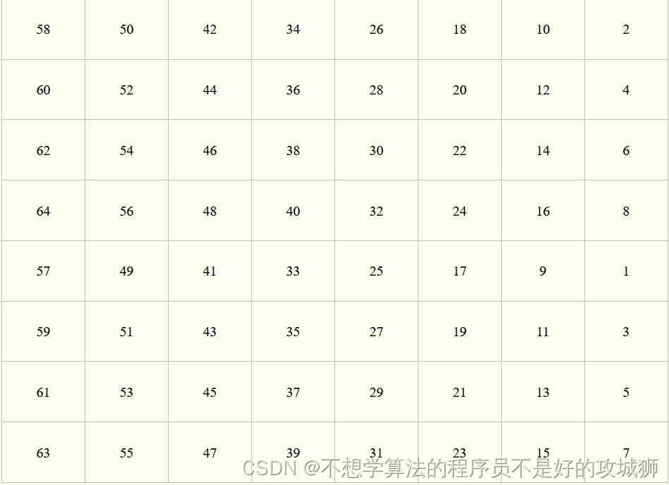 des加密 定长密文 des加密的本质是什么_List_04