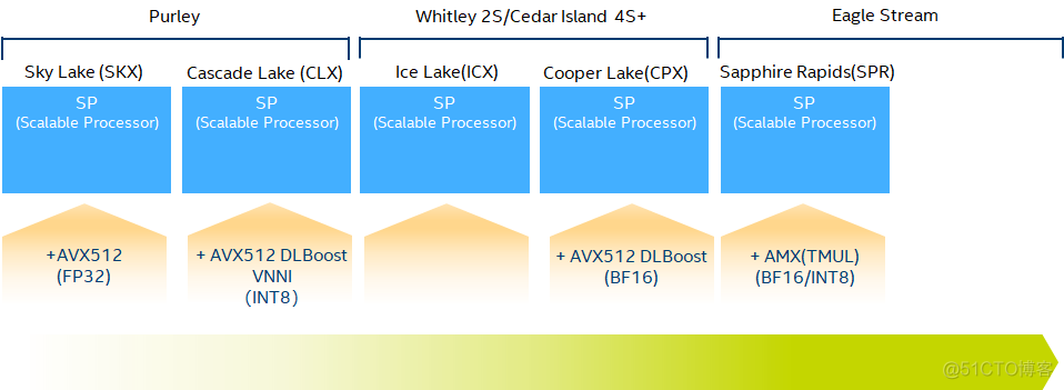 avformat_open_input耗费cpu avx cpu_寄存器