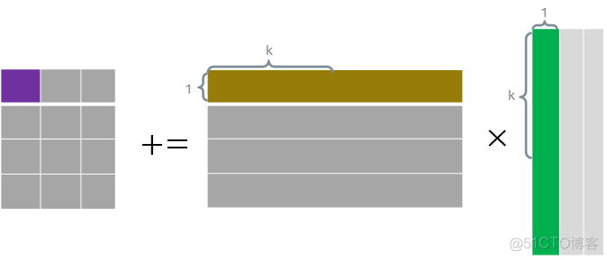 avformat_open_input耗费cpu avx cpu_寄存器_05