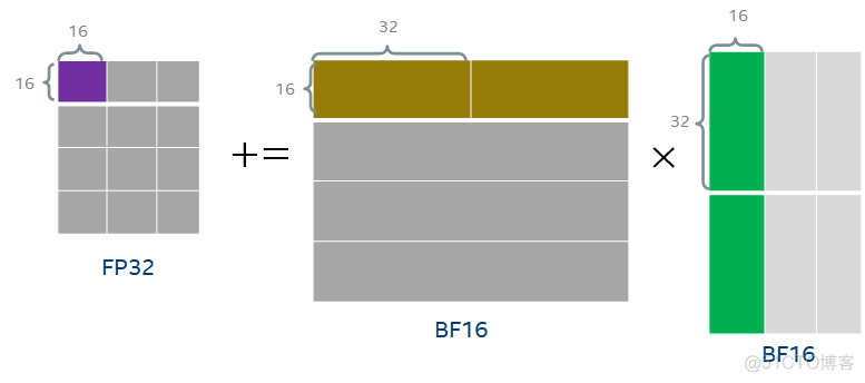 avformat_open_input耗费cpu avx cpu_其他_16