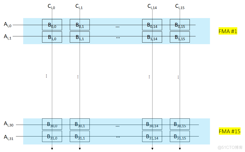 avformat_open_input耗费cpu avx cpu_其他_23