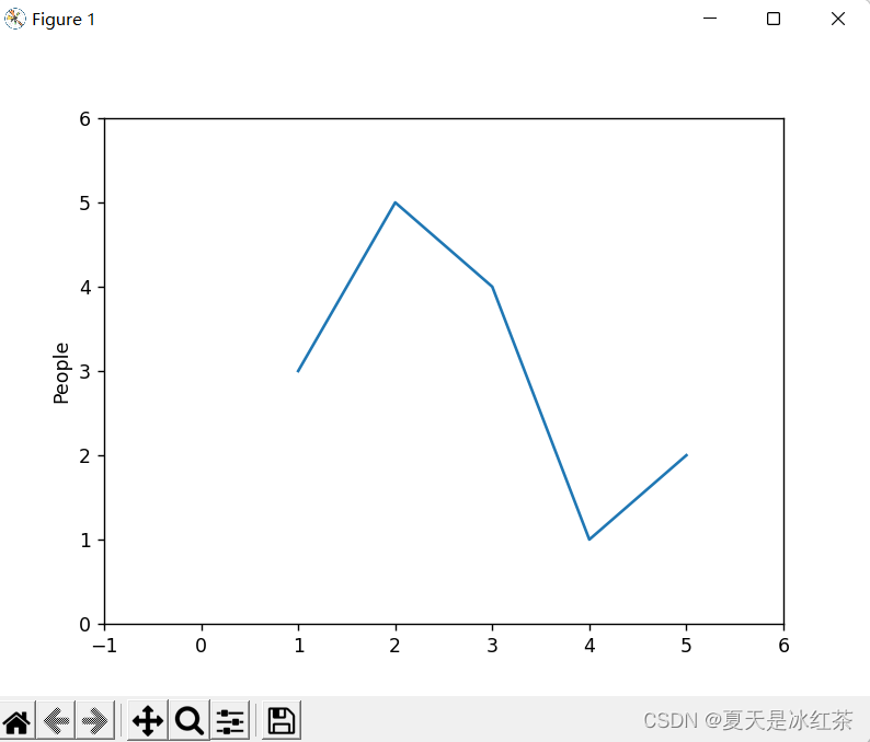 Matplotlib架构 matplotlib documentation,Matplotlib架构 matplotlib documentation_matplotlib_03,第3张