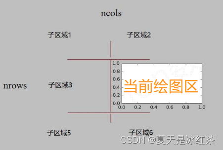 Matplotlib架构 matplotlib documentation,Matplotlib架构 matplotlib documentation_Matplotlib架构_04,第4张