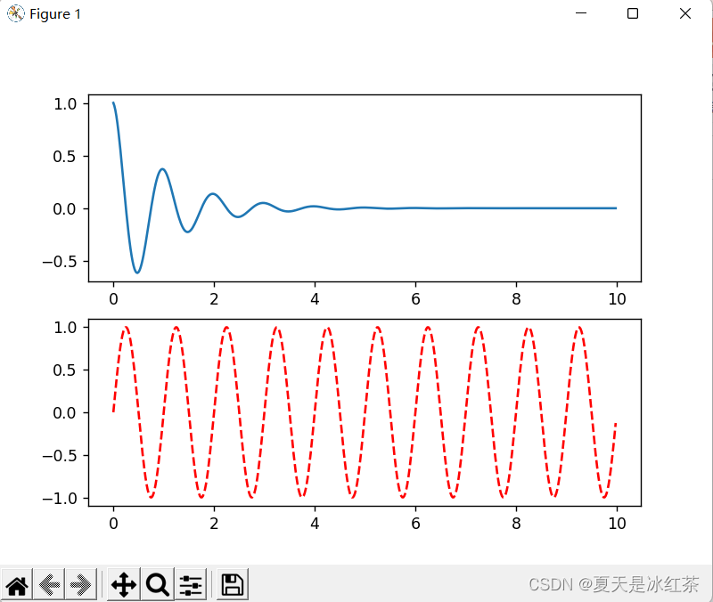 Matplotlib架构 matplotlib documentation,Matplotlib架构 matplotlib documentation_matplotlib_05,第5张