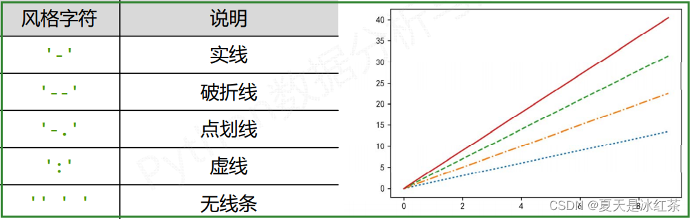 Matplotlib架构 matplotlib documentation,Matplotlib架构 matplotlib documentation_matplotlib_06,第6张