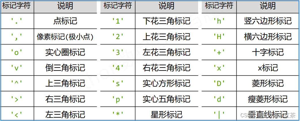 Matplotlib架构 matplotlib documentation,Matplotlib架构 matplotlib documentation_数据分析_07,第7张