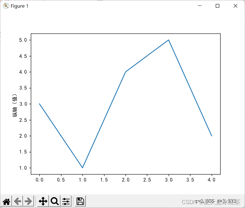 Matplotlib架构 matplotlib documentation,Matplotlib架构 matplotlib documentation_python_08,第8张