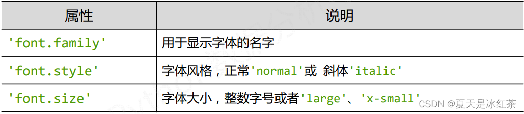 Matplotlib架构 matplotlib documentation,Matplotlib架构 matplotlib documentation_python_09,第9张