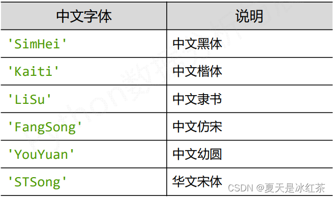 Matplotlib架构 matplotlib documentation,Matplotlib架构 matplotlib documentation_中文显示_10,第10张