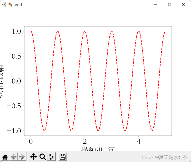 Matplotlib架构 matplotlib documentation,Matplotlib架构 matplotlib documentation_中文显示_11,第11张