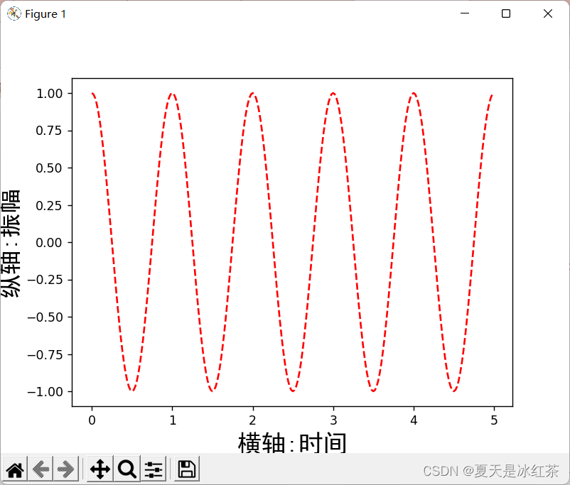 Matplotlib架构 matplotlib documentation,Matplotlib架构 matplotlib documentation_Matplotlib架构_12,第12张