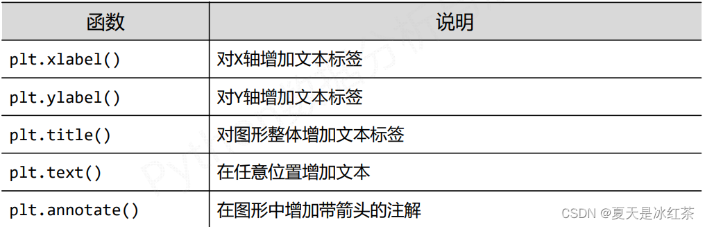 Matplotlib架构 matplotlib documentation,Matplotlib架构 matplotlib documentation_Matplotlib架构_13,第13张