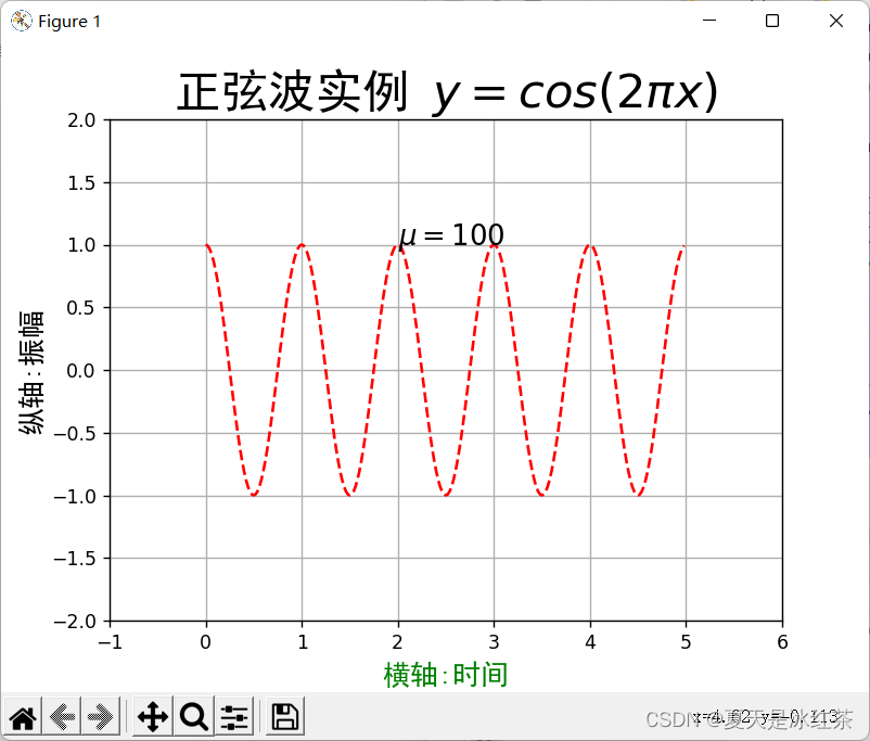 Matplotlib架构 matplotlib documentation,Matplotlib架构 matplotlib documentation_数据分析_14,第14张