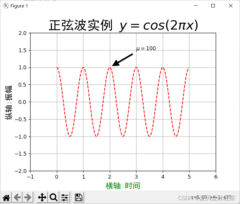 Matplotlib架构 matplotlib documentation,Matplotlib架构 matplotlib documentation_Matplotlib架构_15,第15张