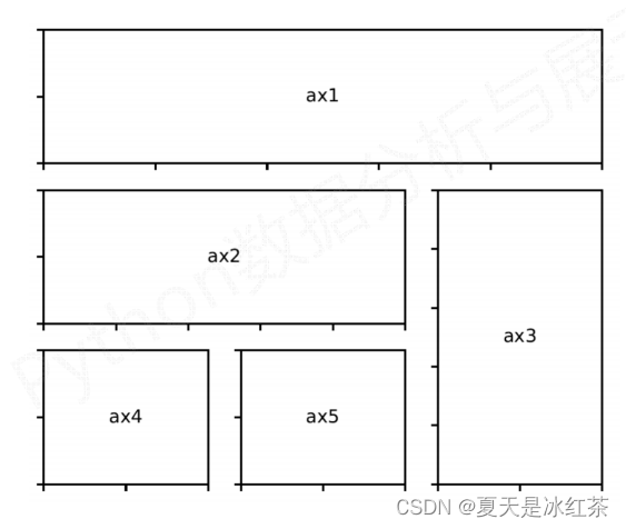 Matplotlib架构 matplotlib documentation,Matplotlib架构 matplotlib documentation_数据分析_16,第16张