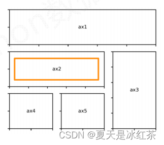 Matplotlib架构 matplotlib documentation,Matplotlib架构 matplotlib documentation_中文显示_17,第17张