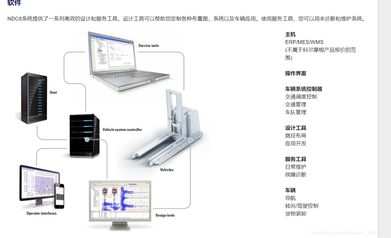 智能仓储管理系统架构图 智能仓储系统的组成_调度问题_03