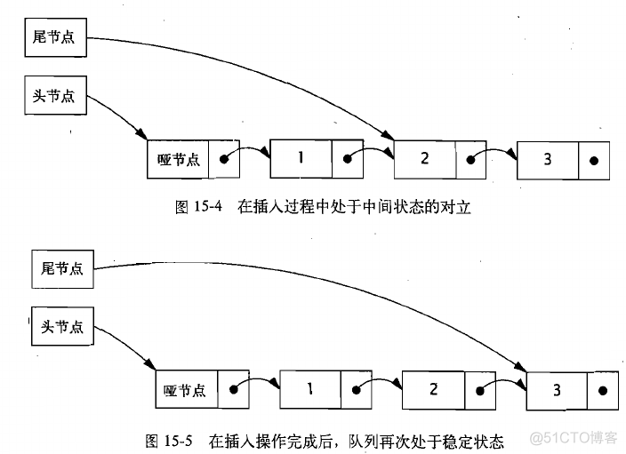 原子变量 python 原子变量和锁_非阻塞_19