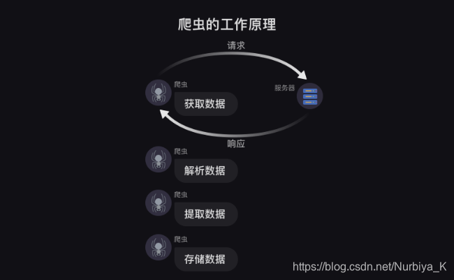 爬虫怎么监控页面有没新数据 爬虫怎么爬网页数据_字符串_02