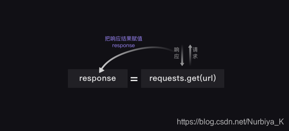 爬虫怎么监控页面有没新数据 爬虫怎么爬网页数据_字符串_03