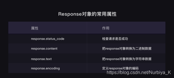 爬虫怎么监控页面有没新数据 爬虫怎么爬网页数据_字符串_05