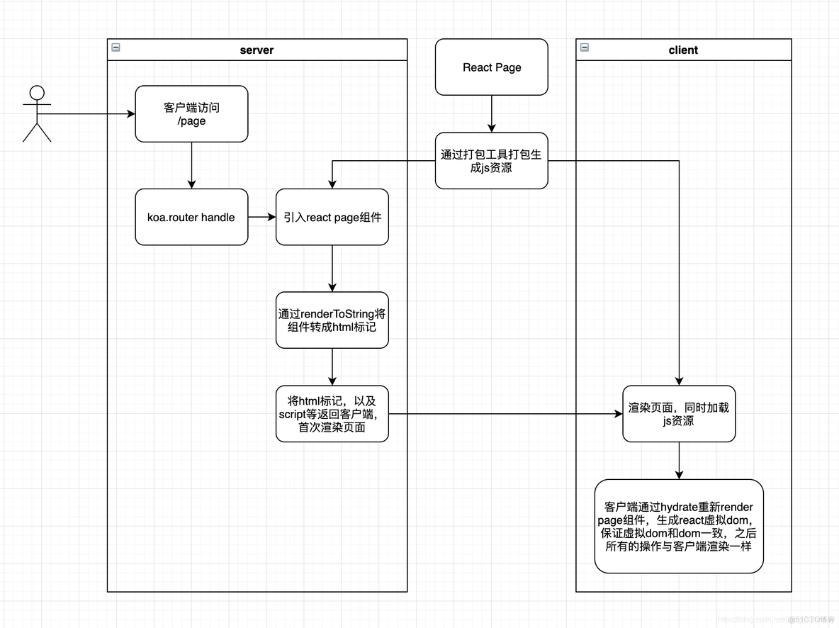 react系统docker部署 react-window_ssr