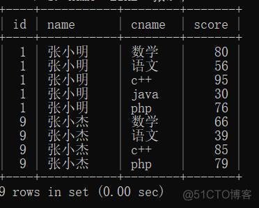 mysql查询结果按学号升序排序 mysql查询学号为7的学生_数据库_03